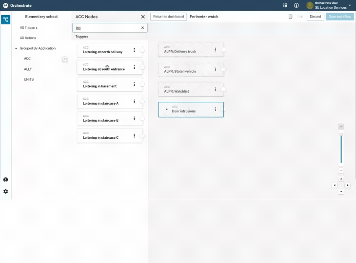 Orchestrate User Interface